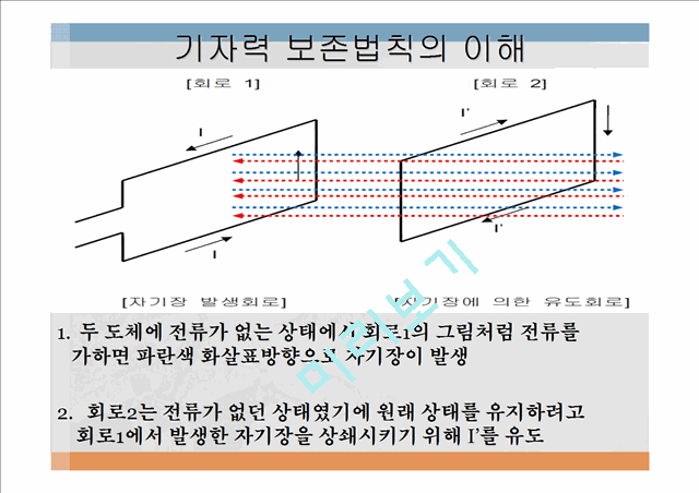 전동기[MOTOR] 발표.pptx